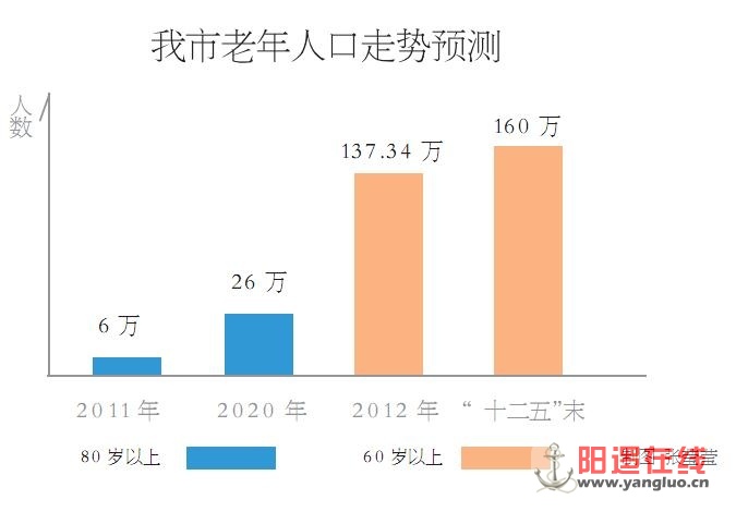 点击图片查看详情 武汉市人口红利_武汉去库存明显.坐享人口红利 手机新浪网