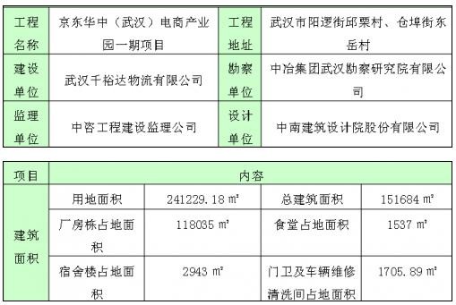 京东方能带动东西湖多大gdp_金银潭vs 金银湖,谁会成为东西湖的新引擎(3)
