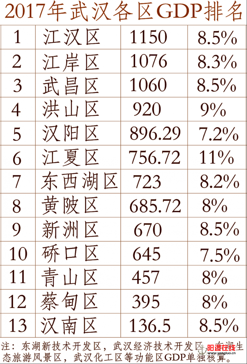 襄阳各区gdp_襄阳市gdp变化图