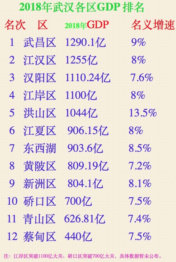 襄阳各区gdp_襄阳市gdp变化图(3)
