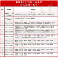 阳逻街2025年中小学招生范围出炉