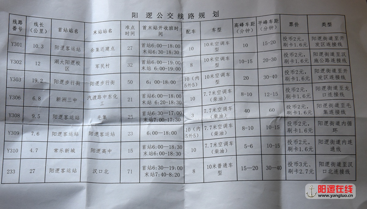 阳逻公交线路规划.jpg