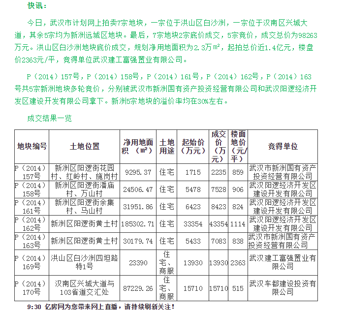 阳逻地价.png