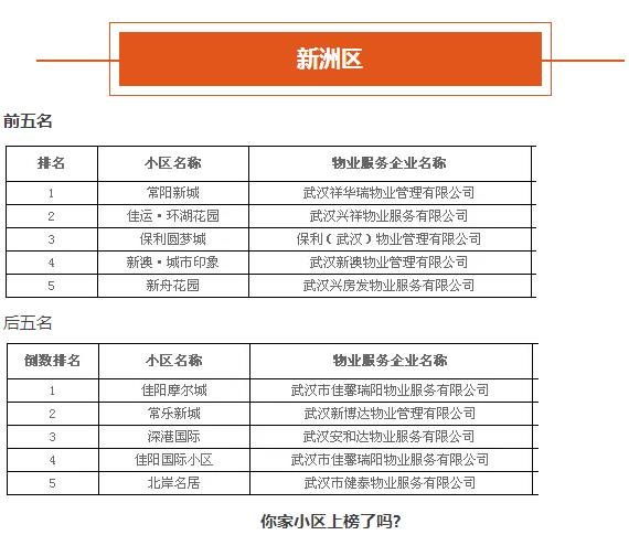 新洲区物业.jpg